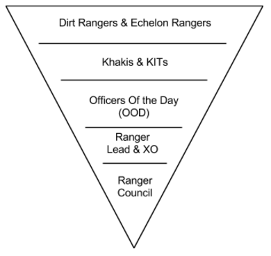 File:Ranger-pyramid.png