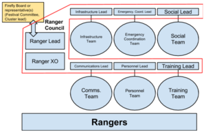 Ranger-leadership-chart.png